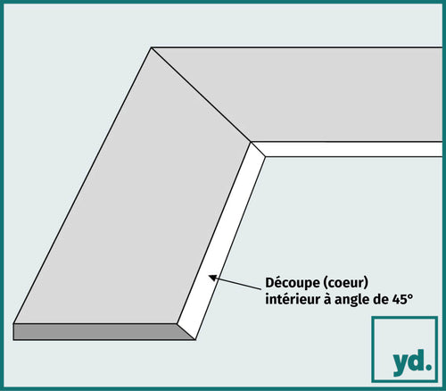 Passe Partout Esquisser Intersection | Yourdecoration.fr