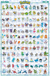 Gbeye GBYDCO074 Pokemon Hoenn German Characters Affiche Poster 61x 91-5cm | Yourdecoration.fr