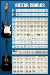 Pyramid Guitar Chords Affiche 61x91,5cm | Yourdecoration.fr