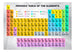 Papier Peint - Periodic Table of the Elements - Intissé